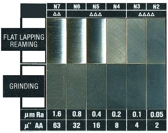 Maching Finishes & Packaging